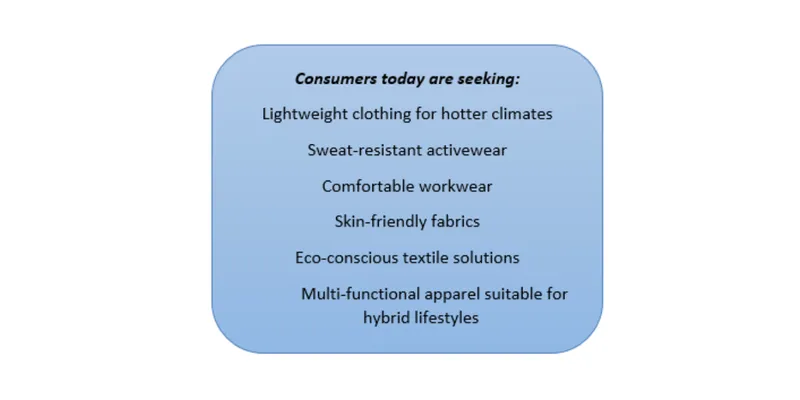 The Silent Revolution in Comfort with How Breathable Textile Market Is Redefining Everyday Performance 